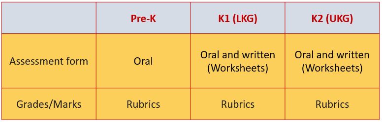 prekg-assessment